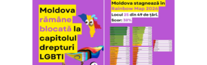 Республика Молдова застыла в рейтинге ILGA-Europe Rainbow Map 2026: 25-е место из 49 стран с тем же показателем — 38%